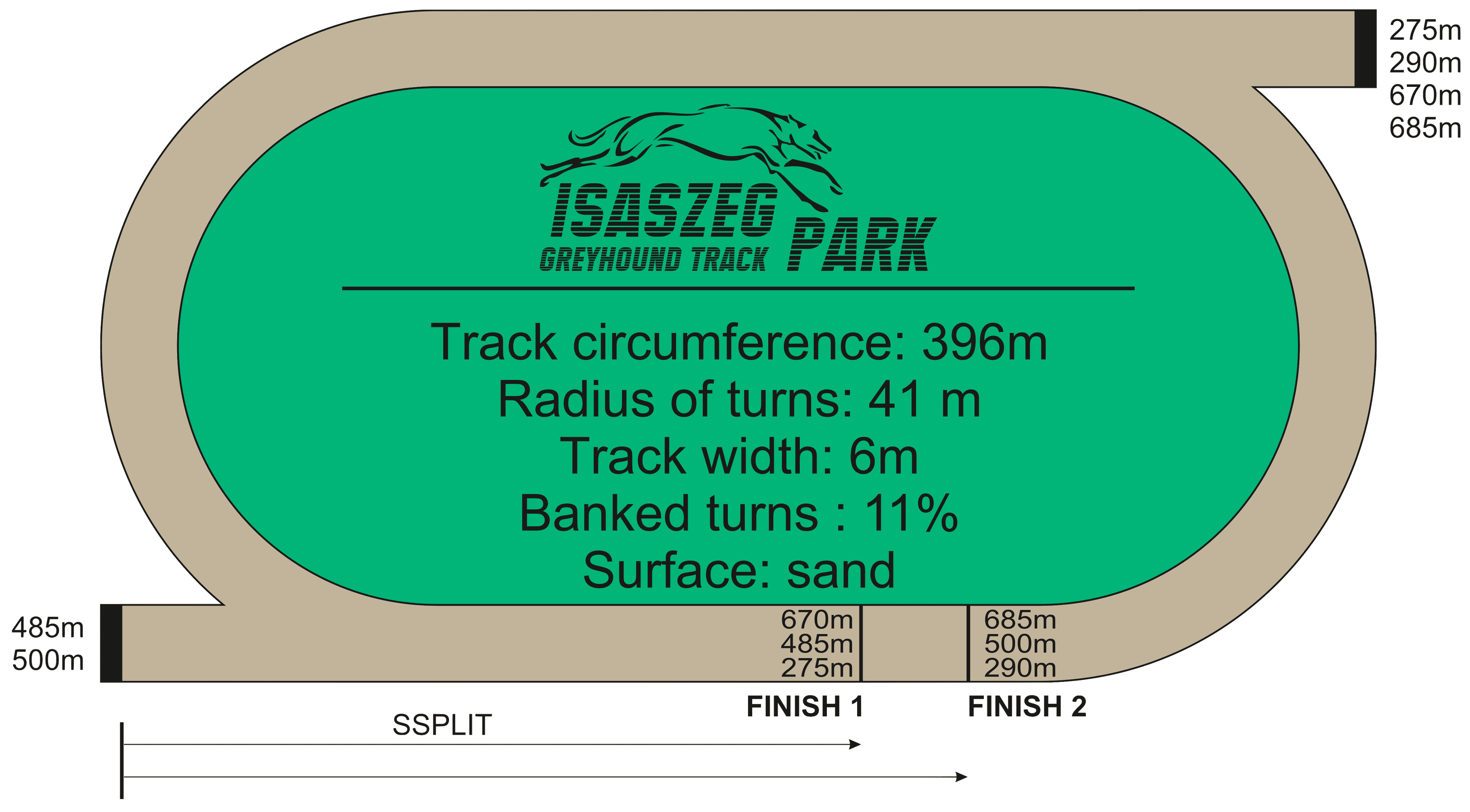 oval venue with metrics