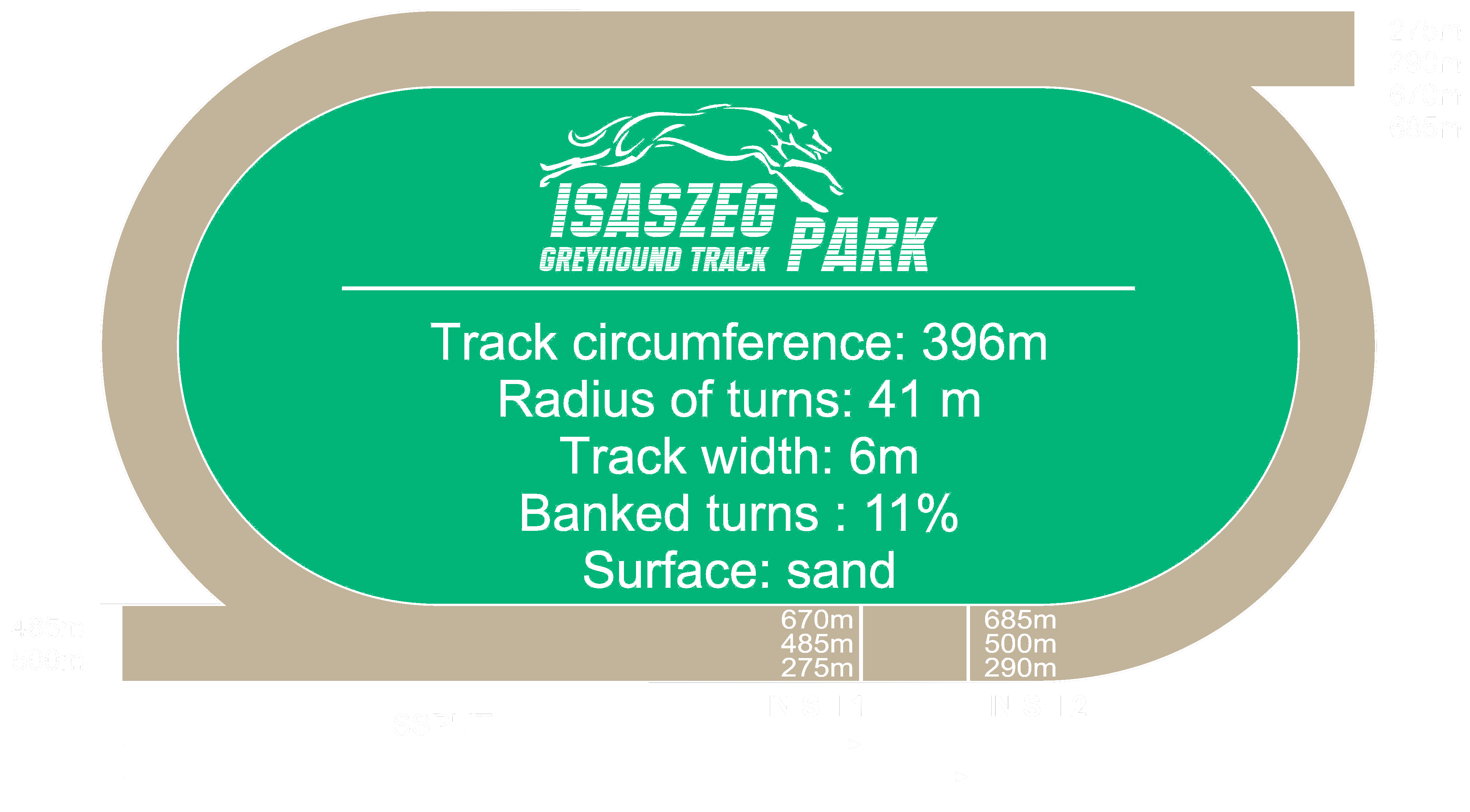oval venue with metrics